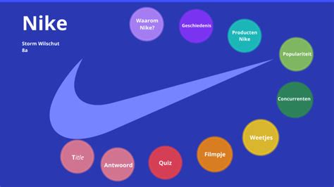 nike spreekbeurt|nike inc nederland.